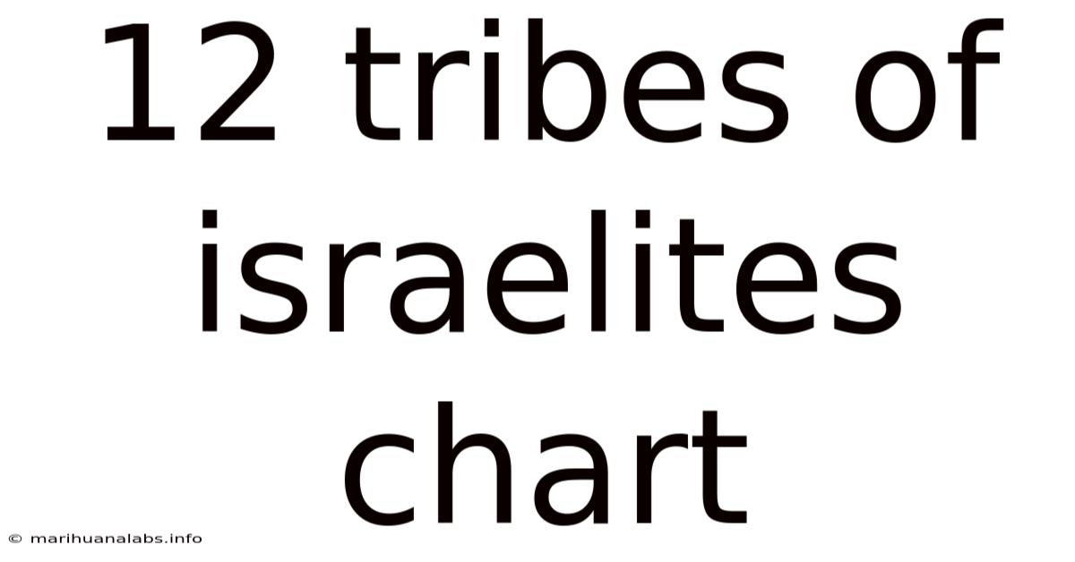 12 Tribes Of Israelites Chart