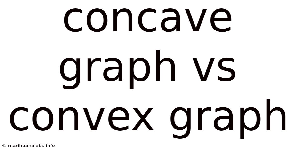 Concave Graph Vs Convex Graph