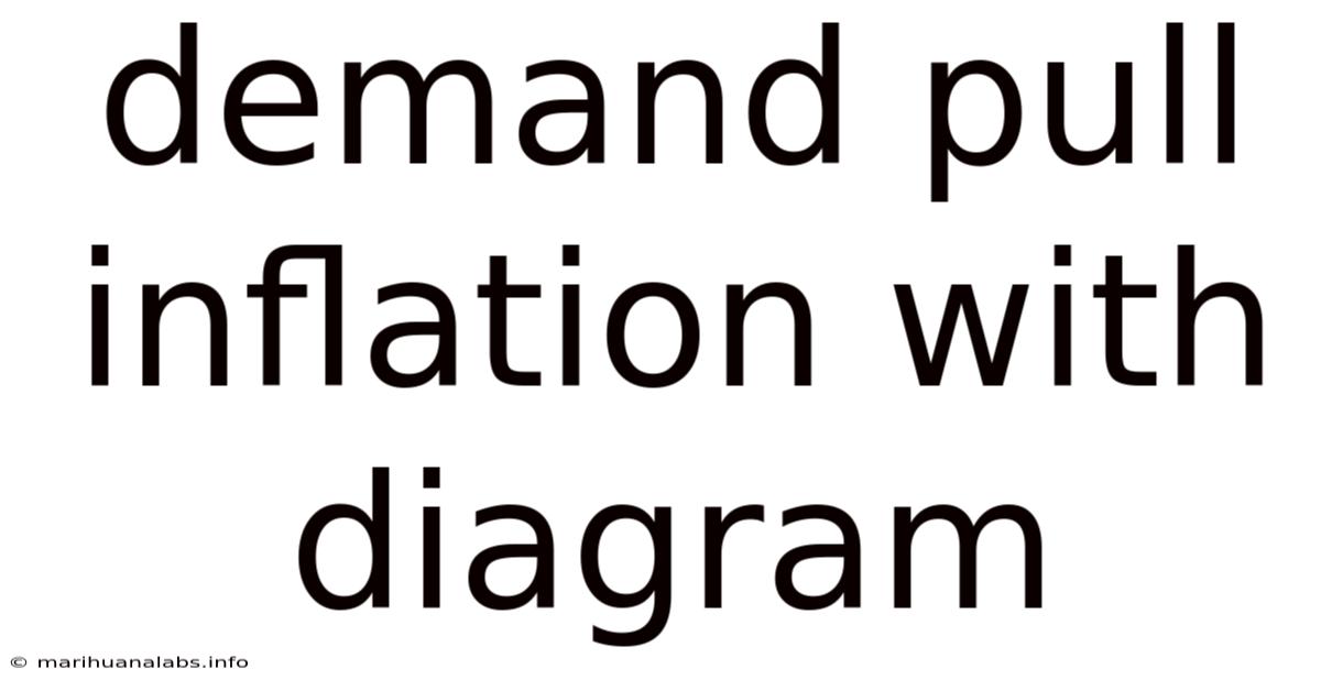 Demand Pull Inflation With Diagram