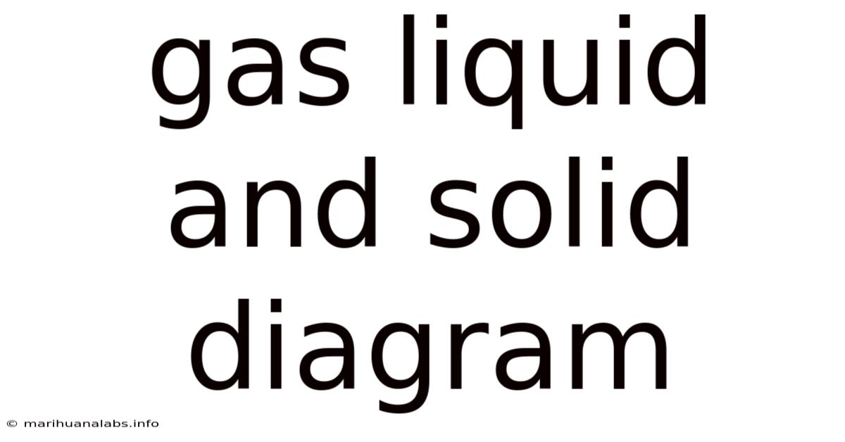 Gas Liquid And Solid Diagram