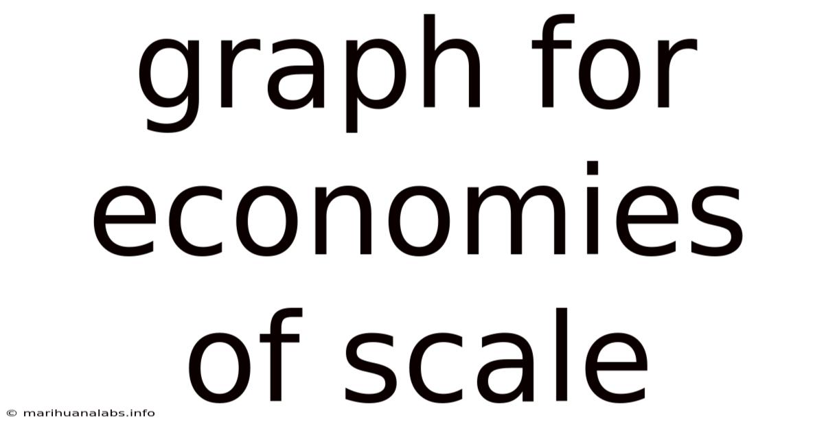 Graph For Economies Of Scale