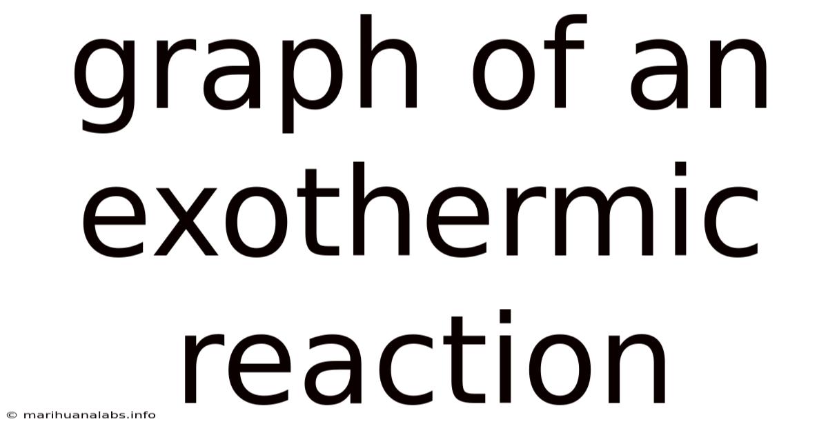 Graph Of An Exothermic Reaction