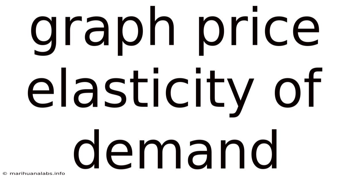 Graph Price Elasticity Of Demand