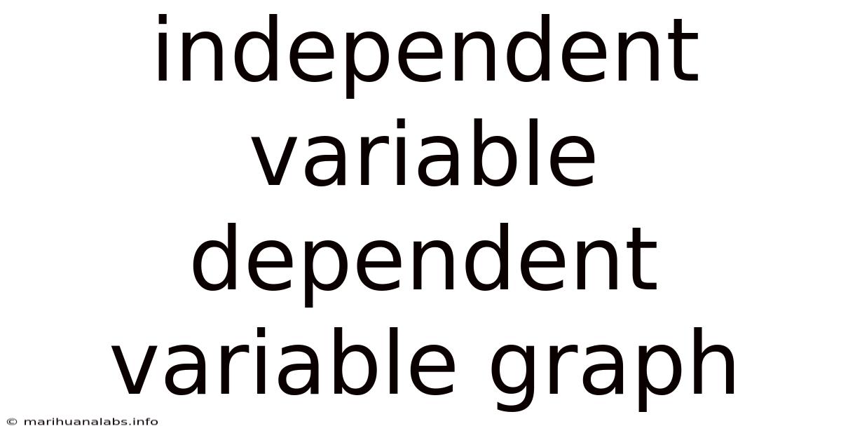 Independent Variable Dependent Variable Graph