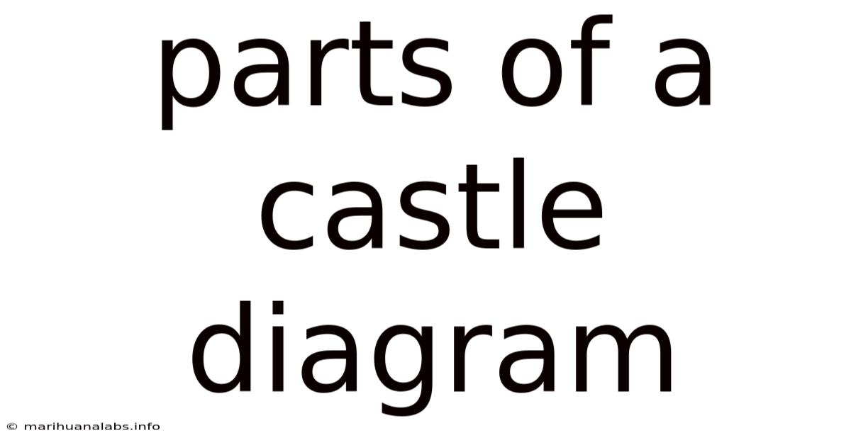 Parts Of A Castle Diagram