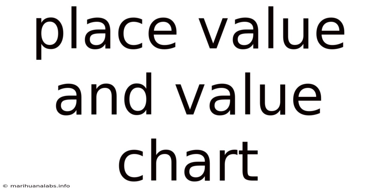 Place Value And Value Chart