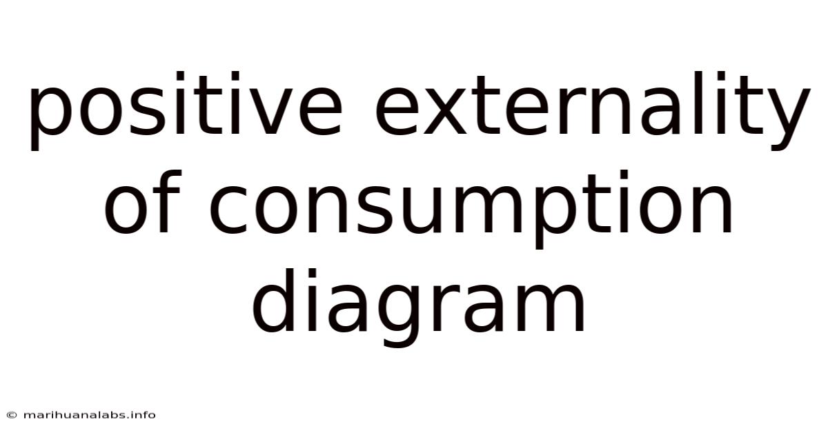 Positive Externality Of Consumption Diagram