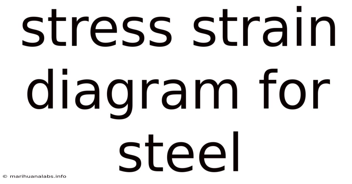 Stress Strain Diagram For Steel